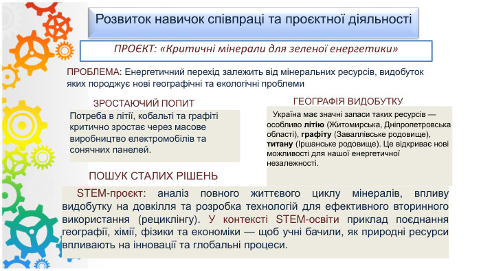 Розвиток навичок співпраці та проєктної діяльності ПРОБЛЕМА: Енергетичний перехід залежить від мінеральних ресурсів, видобуток яких породжує нові географічні та екологічні проблеми. ЗРОСТАЮЧИЙ ПОПИТПотреба в літії, кобальті та графіті критично зростає через масове виробництво електромобілів та сонячних панелей. ГЕОГРАФІЯ ВИДОБУТКУ Україна має значні запаси таких ресурсів — особливо літію (Житомирська, Дніпропетровська області), графіту (Заваллівське родовище), титану (Іршанське родовище). Це відкриває нові можливості для нашої енергетичної незалежності. ПОШУК СТАЛИХ РІШЕНЬ STEM-проєкт: аналіз повного життєвого циклу мінералів, впливу видобутку на довкілля та розробка технологій для ефективного вторинного використання (рециклінгу). У контексті STEM-освіти приклад поєднання географії, хімії, фізики та економіки — щоб учні бачили, як природні ресурси впливають на інновації та глобальні процеси. ПРОЄКТ: «Критичні мінерали для зеленої енергетики»