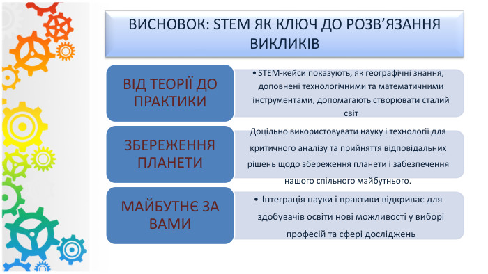 ВИСНОВОК: STEM ЯК КЛЮЧ ДО РОЗВ’ЯЗАННЯ ВИКЛИКІВ 