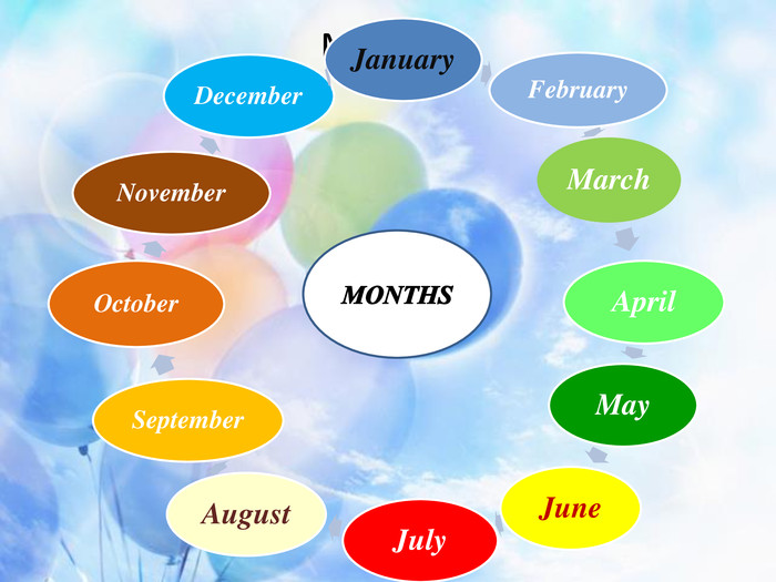 Months. MONTHS