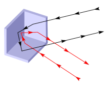 File:Corner reflector.svg - Wikimedia Commons
