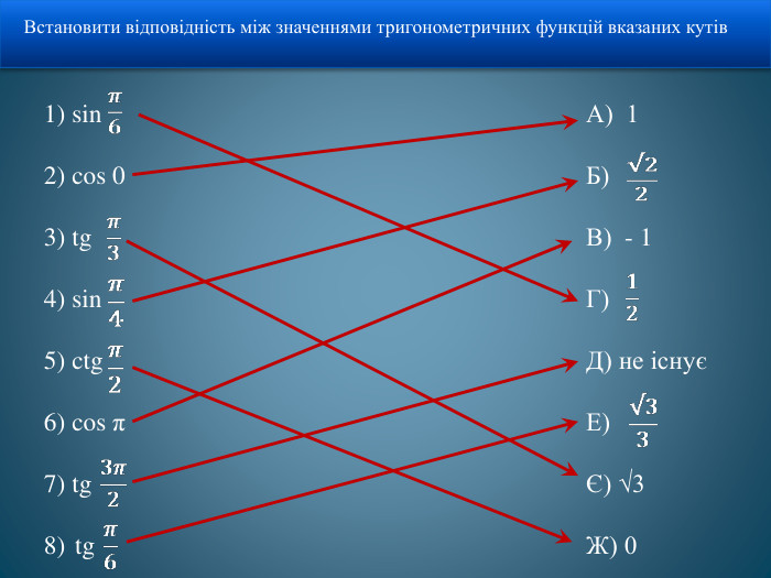  Встановити відповідність між значеннями тригонометричних функцій вказаних кутів 1) sin 2) cos 03) tg 4) sin5) ctg 6) cos π7) tg8) tg. А) 1 Б)В) - 1 Г) Д) не існуєЕ) Є) √3 Ж) 0ppt_cppt_cppt_cppt_cppt_cppt_cppt_cppt_c