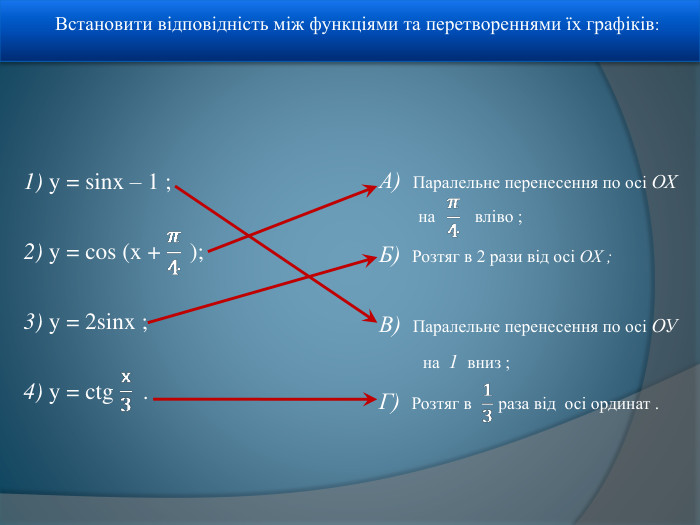  Встановити відповідність між функціями та перетвореннями їх графіків: 1) y = sinx – 1 ; 2) y = cos (x + ); 3) y = 2sinx ;4) y = ctg . А) Паралельне перенесення по осі ОХ на вліво ;Б) Розтяг в 2 рази від осі ОХ ; В) Паралельне перенесення по осі ОУ на 1 вниз ;Г) Розтяг в раза від осі ординат . ppt_cppt_cppt_cppt_c
