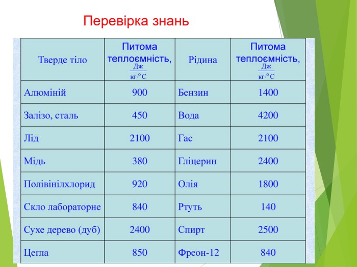 Перевірка знань  