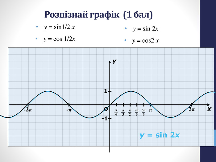 Prezentaciya Do Zanyattya Na Temu Vlastivosti Trigonometrichnih Funkcij Rozv Yazuvannya Vprav