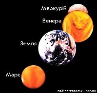 Описание: Описание: Описание: http://zg31astronomy.ucoz.ua/FOTO/planety/zemna_grupa/zemna_grupa.jpg