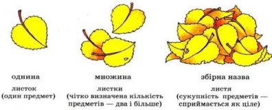 http://schooled.ru/textbook/mova/6klas/6klas.files/image021.jpg