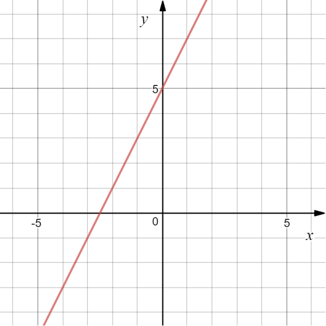 C:\Users\admin\Downloads\desmos-graph.png