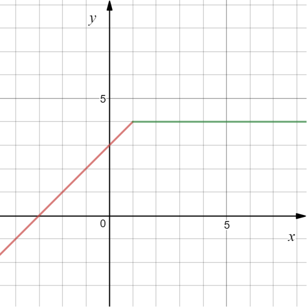 C:\Users\admin\Downloads\desmos-graph (2).png