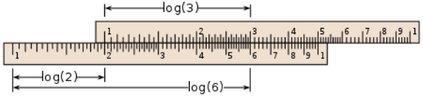 https://upload.wikimedia.org/wikipedia/commons/thumb/8/8f/Slide_rule_example2_with_labels.svg/450px-Slide_rule_example2_with_labels.svg.png