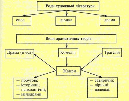 http://www.ukrlit.vn.ua/lesson/9klas/5.jpg