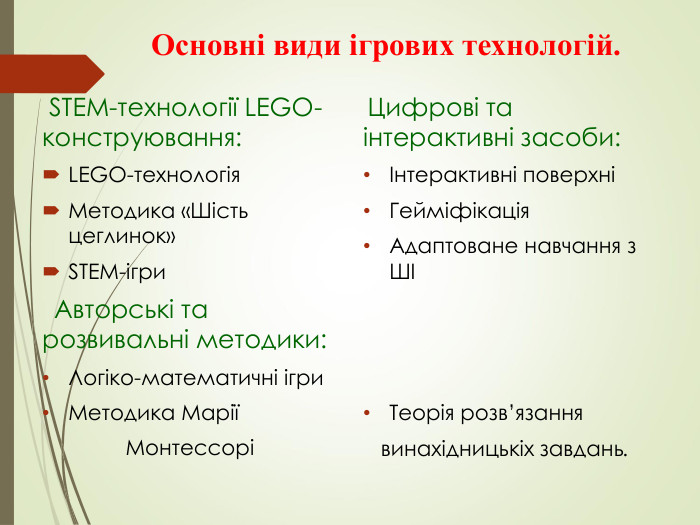               Основні види ігрових технологій.  STEM-технології LEGO-конструювання: LEGO-технологія Методика «Шість цеглинок» STEM-ігри   Авторські та розвивальні методики: Логіко-математичні ігри Методика Марії               Монтессорі    Цифрові та інтерактивні засоби: Інтерактивні поверхні Гейміфікація Адаптоване навчання з ШІ    Теорія розв’язання    винахідницькіх завдань. 