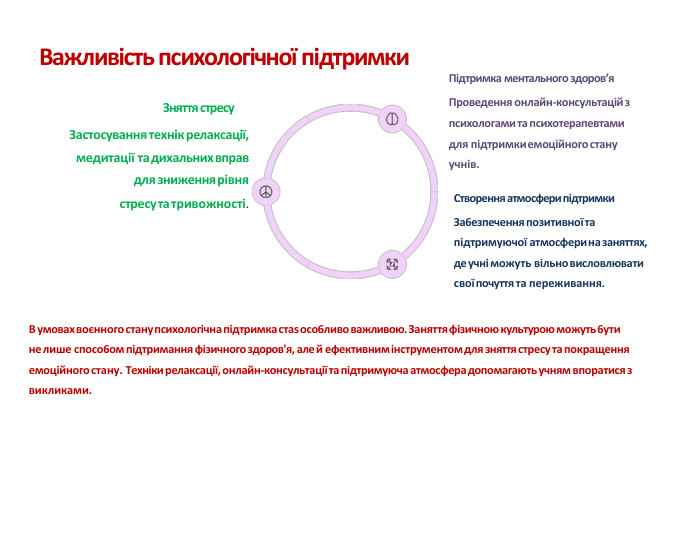 Важливість психологічної підтримки. B умовах воєнного стану психологічна підтримка стаѕ осо6ливо важливою. Заняття фізичною культурою можуть 6ути не лише спосо6ом підтримання фізичного здоров'я, але й ефективним інструментом для зняття стресу та покращення емоційного стану. Техніки релаксації, онлайн-консультації та підтримуюча атмосфера допомагають учням впоратися з викликами. Зняття стресу. Застосування технік релаксації, медитації та дихальних вправ для зниження рівнястресу та тривожності. Підтримка ментального здоров’я. Проведення онлайн-консультацій з психологами та психотерапевтами для підтримки емоційного стану учнів. Створення атмосфери підтримки. За6езпечення позитивної та підтримуючої атмосфери на заняттях, де учні можуть вільно висловлювати свої почуття та переживання.