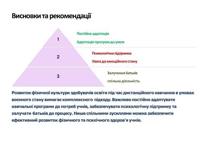 Висновки та рекомендації1 Постійна адаптація. Адаптація програм до умов2 Психологічна підтримка. Увага до емоційного стану3 Залучення 6атьківспільна діяльність. Pозвиток фізичної культури здо6увачів освіти під час дистанційного навчання в умовах воєнного стану вимагає комплексного підходу. Важливо постійно адаптувати навчальні програми до потре6 учнів, за6езпечувати психологічну підтримку та залучати 6атьків до процесу. Нише спільними зусиллями можна за6езпечити ефективний розвиток фізичного та психічного здоров'я учнів.