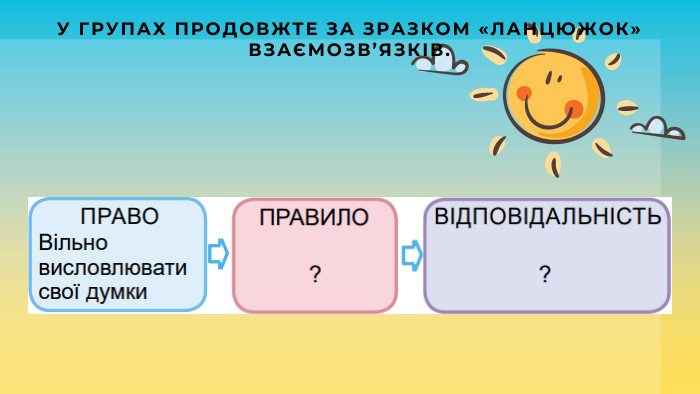 У ГРУПАХ ПРОДОВЖТЕ ЗА ЗРАЗКОМ «ЛАНЦЮЖОК» ВЗАЄМОЗВ’ЯЗКІВ.