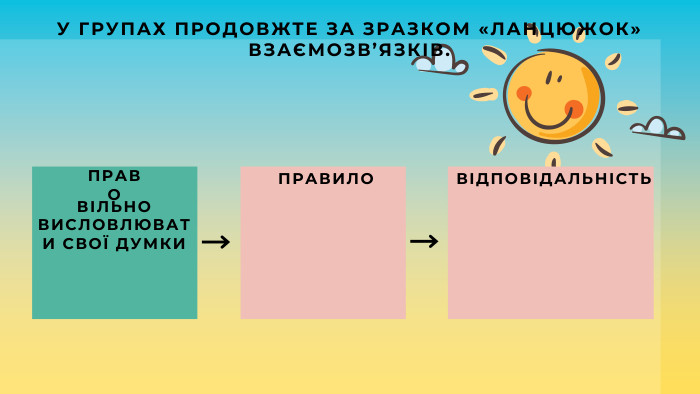 У ГРУПАХ ПРОДОВЖТЕ ЗА ЗРАЗКОМ «ЛАНЦЮЖОК» ВЗАЄМОЗВ’ЯЗКІВ. ПРАВИЛО ВІДПОВІДАЛЬНІСТЬ ПРАВОВІЛЬНО ВИСЛОВЛЮВАТИ СВОЇ ДУМКИ
