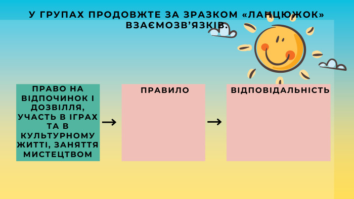 У ГРУПАХ ПРОДОВЖТЕ ЗА ЗРАЗКОМ «ЛАНЦЮЖОК» ВЗАЄМОЗВ’ЯЗКІВ. ПРАВО НА ВІДПОЧИНОК І ДОЗВІЛЛЯ, УЧАСТЬ В ІГРАХ ТА В КУЛЬТУРНОМУ ЖИТТІ, ЗАНЯТТЯ МИСТЕЦТВОМПРАВИЛО ВІДПОВІДАЛЬНІСТЬ 