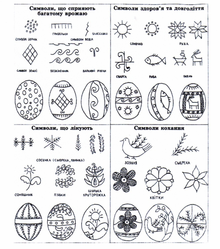 Що намалювати на писанці? Орнаменти та символи мають значення ...