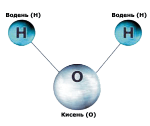 Структура молекули води.