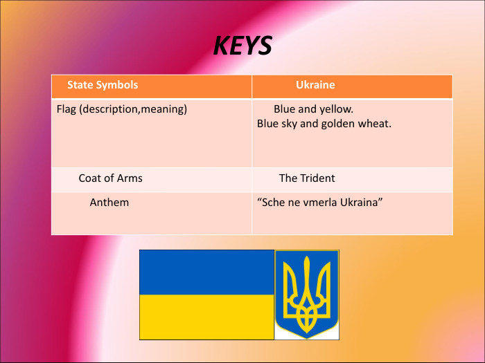 KEYS      State Symbols               Ukraine Flag (description,meaning)       Blue and yellow.Blue sky and golden wheat.         Coat of Arms         The Trident             Anthem “Sche ne vmerla Ukraina” 