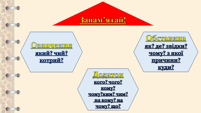 Запам’ятай!Означення який? чий? котрий?Обставинаяк? де? звідки? чому? з якої причини? куди?Додатоккого? чого? кому? чому?ким? чим? на кому? на чому? що?