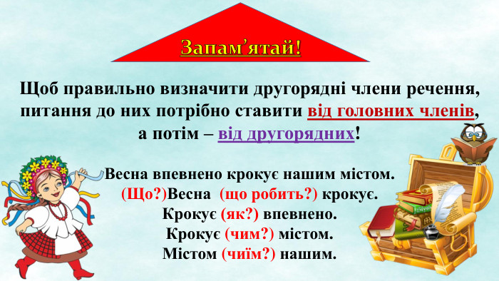 Запам’ятай!Щоб правильно визначити другорядні члени речення, питання до них потрібно ставити від головних членів,а потім – від другорядних!Весна впевнено крокує нашим містом.(Що?)Весна (що робить?) крокує. Крокує (як?) впевнено. Крокує (чим?) містом. Містом (чиїм?) нашим.