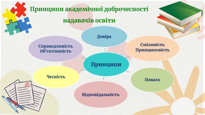 Принципи академічної доброчесності надавачів освіти