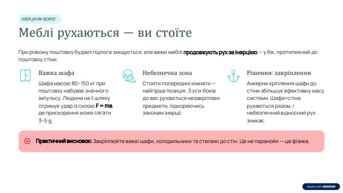 ІНЕРЦІЯ ЯК ВОРОГМеблі рухаються — ви стоїте. При різкому поштовху будівлі підлога зміщується, але важкі меблі продовжують рух за інерцією — у бік, протилежний до поштовху стіни. Важка шафа. Шафа масою 80–150 кг при поштовху набуває значного імпульсу. Людина на її шляху отримує удар із силою F = ma, де прискорення може сягати 3–5 g. Небезпечна зона. Стояти посередині кімнати — найгірша позиція. З усіх боків до вас рухаються незакріплені предмети, підкоряючись законам інерції. Рішення: закріплення. Анкерне кріплення шафи до стіни збільшує ефективну масу системи. Шафа+стіна рухаються разом, і небезпечний відносний рух зникає. Практичний висновок: Закріплюйте важкі шафи, холодильники та стелажі до стін. Це не паранойя — це фізика.