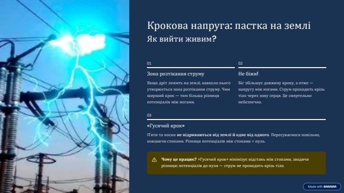  Крокова напруга: пастка на земліЯк вийти живим?01 Зона розтікання струму. Якщо дріт лежить на землі, навколо нього утворюється зона розтікання струму. Чим ширший крок — тим більша різниця потенціалів між ногами.02 Не біжи!Біг збільшує довжину кроку, а отже — напругу між ногами. Струм проходить крізь тіло через зону серця. Це смертельно небезпечно.03«Гусячий крок»П'яти та носки не відриваються від землі й одне від одного. Пересуваємося повільно, ковзаючи стопами. Різниця потенціалів між стопами = нуль. Чому це працює? «Гусячий крок» мінімізує відстань між стопами, зводячи різницю потенціалів до нуля — струм не проходить крізь тіло.