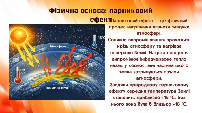 Парниковий ефект — це фізичний процес нагрівання планети завдяки атмосфері. Сонячне випромінювання проходить крізь атмосферу та нагріває поверхню Землі. Нагріта поверхня випромінює інфрачервоне тепло назад у космос, але частина цього тепла затримується газами атмосфери. Завдяки природному парниковому ефекту середня температура Землі становить приблизно +15 °C. Без нього вона була б близько −18 °C. Фізична основа: парниковий ефект