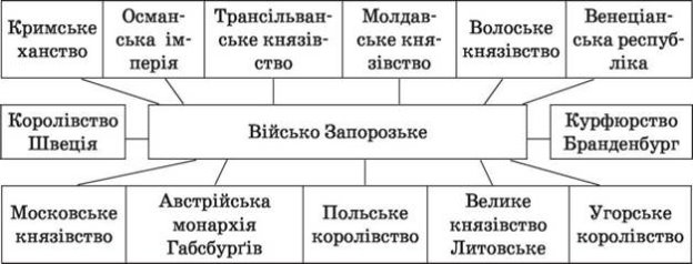 http://history.vn.ua/lesson/8klas/8klas.files/image022.jpg