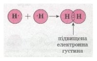 Схема утворення хімічного зв'язку між атомами. фото