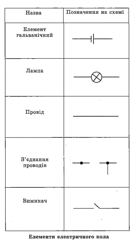 http://refs.in.ua/konspekti-urokiv-trudove-navchannya-7-9-klas-variativnij-modul/31757_html_m77734a86.png