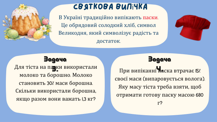 Святкова випічка. В Україні традиційно випікають паски. Це обрядовий солодкий хліб, символ Великодня, який символізує радість та достаток. Для тіста на паски використали молоко та борошно. Молоко становить 30% маси борошна. Скільки використали борошна, якщо разом вони важать 1,3 кг? Задача 3. Задача 4. При випіканні паска втрачає 15% своєї маси (випаровується волога). Яку масу тіста треба взяти, щоб отримати готову паску масою 680 г?