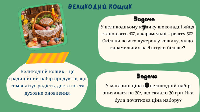 Великодній кошик. Великодній кошик — це традиційний набір продуктів, що символізує радість, достаток та духовне оновлення. У великодньому кошику шоколадні яйця становлять 40%, а карамельні — решту 60%. Скільки всього цукерок у кошику, якщо карамельних на 4 штуки більше?Задача 7 У магазині ціна на великодній набір знизилася на 20%, що склало 30 грн. Яка була початкова ціна набору?Задача 8