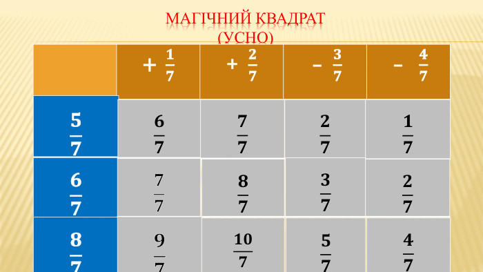 Магічний квадрат(усно){5 C22544 A-7 EE6-4342-B048-85 BDC9 FD1 C3 A}+ 𝟏𝟕+ 𝟐𝟕 – 𝟑𝟕 – 𝟒𝟕{5 C22544 A-7 EE6-4342-B048-85 BDC9 FD1 C3 A}{5 C22544 A-7 EE6-4342-B048-85 BDC9 FD1 C3 A}𝟓𝟕𝟔𝟕𝟖𝟕{5 C22544 A-7 EE6-4342-B048-85 BDC9 FD1 C3 A}{5 C22544 A-7 EE6-4342-B048-85 BDC9 FD1 C3 A}𝟕𝟕{5 C22544 A-7 EE6-4342-B048-85 BDC9 FD1 C3 A}{5 C22544 A-7 EE6-4342-B048-85 BDC9 FD1 C3 A}𝟐𝟕{5 C22544 A-7 EE6-4342-B048-85 BDC9 FD1 C3 A}{5 C22544 A-7 EE6-4342-B048-85 BDC9 FD1 C3 A}𝟏𝟕{5 C22544 A-7 EE6-4342-B048-85 BDC9 FD1 C3 A}{5 C22544 A-7 EE6-4342-B048-85 BDC9 FD1 C3 A}𝟕𝟕{5 C22544 A-7 EE6-4342-B048-85 BDC9 FD1 C3 A}{5 C22544 A-7 EE6-4342-B048-85 BDC9 FD1 C3 A}𝟖𝟕{5 C22544 A-7 EE6-4342-B048-85 BDC9 FD1 C3 A}{5 C22544 A-7 EE6-4342-B048-85 BDC9 FD1 C3 A}𝟑𝟕{5 C22544 A-7 EE6-4342-B048-85 BDC9 FD1 C3 A}{5 C22544 A-7 EE6-4342-B048-85 BDC9 FD1 C3 A}𝟐𝟕{5 C22544 A-7 EE6-4342-B048-85 BDC9 FD1 C3 A}{5 C22544 A-7 EE6-4342-B048-85 BDC9 FD1 C3 A}𝟗𝟕{5 C22544 A-7 EE6-4342-B048-85 BDC9 FD1 C3 A}{5 C22544 A-7 EE6-4342-B048-85 BDC9 FD1 C3 A}𝟏𝟎𝟕{5 C22544 A-7 EE6-4342-B048-85 BDC9 FD1 C3 A}{5 C22544 A-7 EE6-4342-B048-85 BDC9 FD1 C3 A}𝟓𝟕{5 C22544 A-7 EE6-4342-B048-85 BDC9 FD1 C3 A}{5 C22544 A-7 EE6-4342-B048-85 BDC9 FD1 C3 A}𝟒𝟕{5 C22544 A-7 EE6-4342-B048-85 BDC9 FD1 C3 A}{5 C22544 A-7 EE6-4342-B048-85 BDC9 FD1 C3 A}𝟔𝟕{5 C22544 A-7 EE6-4342-B048-85 BDC9 FD1 C3 A}