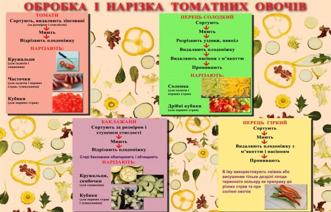 обробка томатів