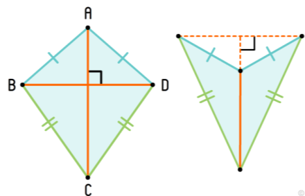 Четырехугольники. Классификация и виды четырехугольников