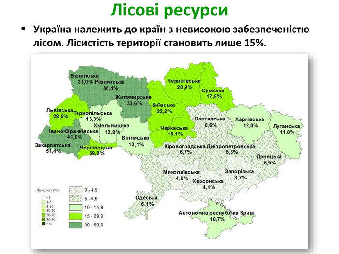 Лісові ресурси. Україна належить до країн з невисокою забезпеченістю лісом. Лісистість території становить лише 15%.