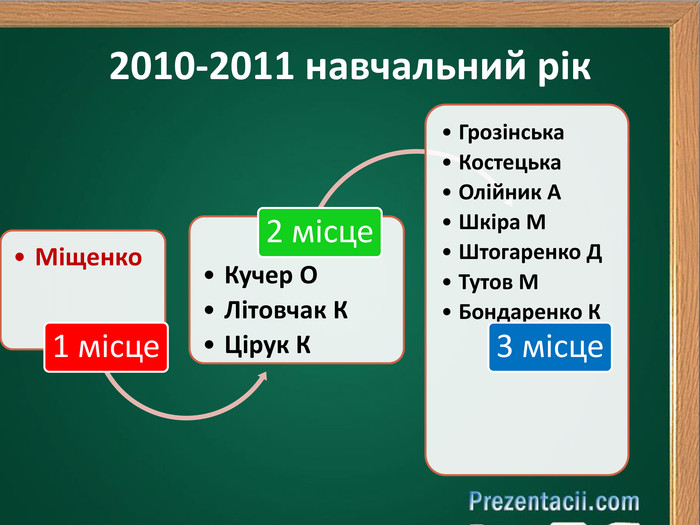 2010-2011 навчальний рік