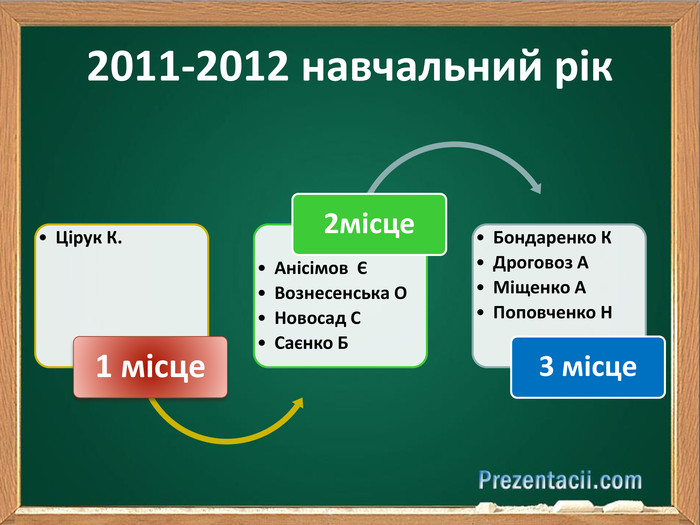 2011-2012 навчальний рік