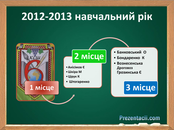 2012-2013 навчальний рік