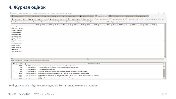 4. Журнал оцінок Учні, дати уроків, підтягування оцінок із Forms, виставлення в Classroom. Skyba. X · Скиба В. С. · 2026 · «На Урок»6/10