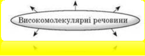 https://subject.com.ua/lesson/chemistry/10klas_2/10klas_2.files/image288.jpg