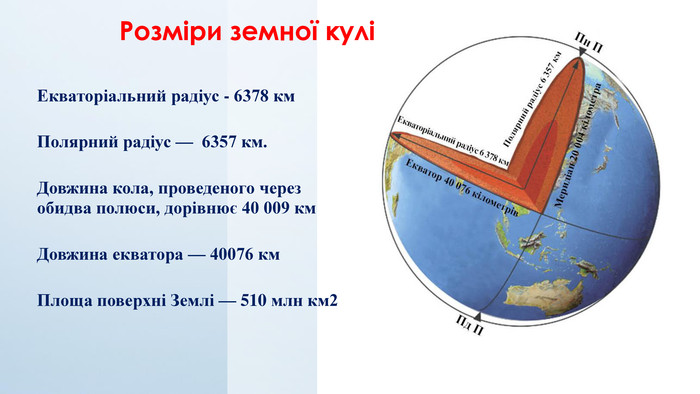 Розміри земної кулі Екваторіальний радіус - 6378 км Полярний радіус — 6357 км. Довжина кола, проведеного через обидва полюси, дорівнює 40 009 км. Довжина екватора — 40076 км. Площа поверхні Землі — 510 млн км2 rrrrr