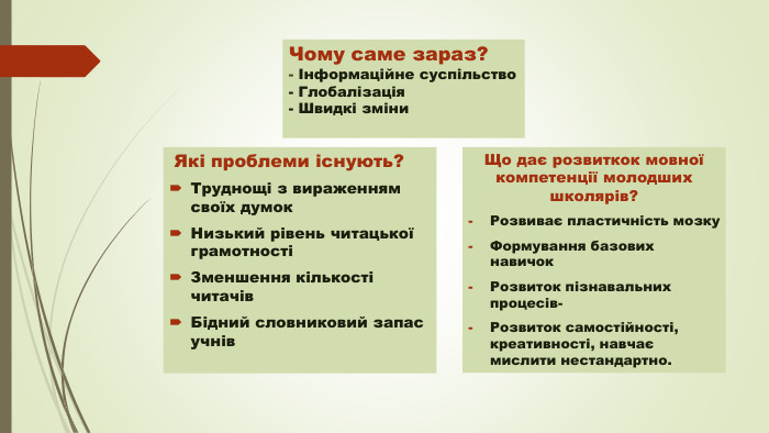 Чому саме зараз?- Інформаційне суспільство- Глобалізація- Швидкі зміни Які проблеми існують?Труднощі з вираженням своїх думок. Низький рівень читацької грамотностіЗменшення кількості читачів. Бідний словниковий запас учнів. Що дає розвиткок мовної компетенції молодших школярів?Розвиває пластичність мозку. Формування базових навичок. Розвиток пізнавальних процесів- Розвиток самостійності, креативності, навчає мислити нестандартно.