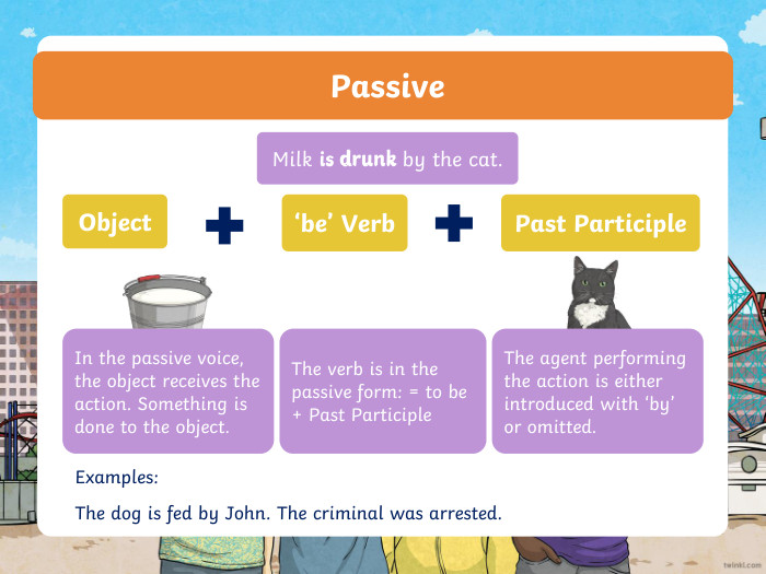  Passive Milk is drunk by the cat. Object‘be’ Verb. Past Participleis drunk. In the passive voice, the object receives the action. Something is done to the object. The verb is in the passive form: = to be + Past Participle. The agent performing the action is either introduced with ‘by’ or omitted. Examples: The dog is fed by John. The criminal was arrested.