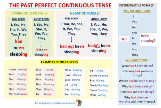 C:\Users\ТАТЬЯНА\Desktop\The-Past-Perfect-Continuous-Tense_Learn-English-With-Africa_January-2020.png