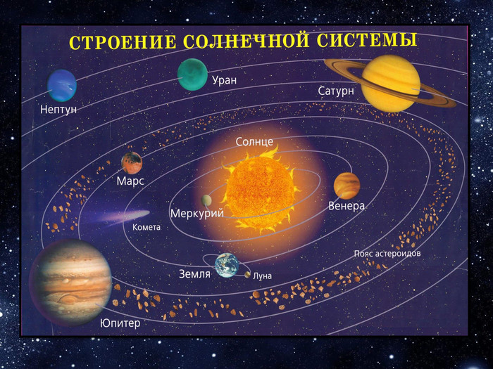 Солнечная система физика презентация