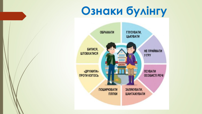  Ознаки булінгу