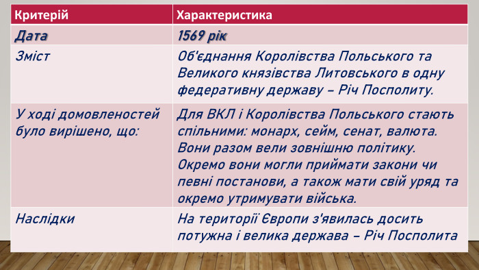 {5 C22544 A-7 EE6-4342-B048-85 BDC9 FD1 C3 A}Критерій. Характеристика. Дата1569 рік. Зміст. Об'єднання Королівства Польського та Великого князівства Литовського в одну федеративну державу – Річ Посполиту. У ході домовленостей було вирішено, що: Для ВКЛ і Королівства Польського стають спільними: монарх, сейм, сенат, валюта. Вони разом вели зовнішню політику. Окремо вони могли приймати закони чи певні постанови, а також мати свій уряд та окремо утримувати війська. Наслідки. На території Європи з'явилась досить потужна і велика держава – Річ Посполита